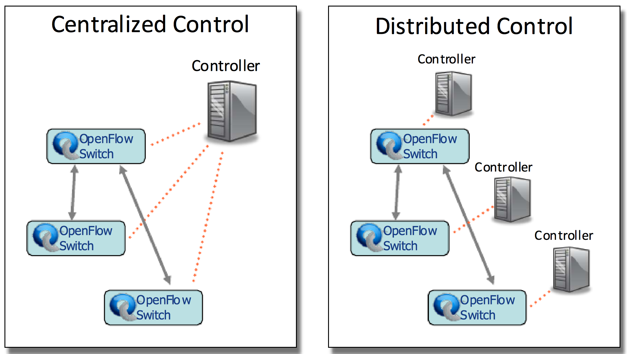 centralized-distributed-control.png